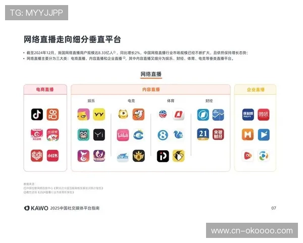 平台生态引入社交功能，促进用户共创内容