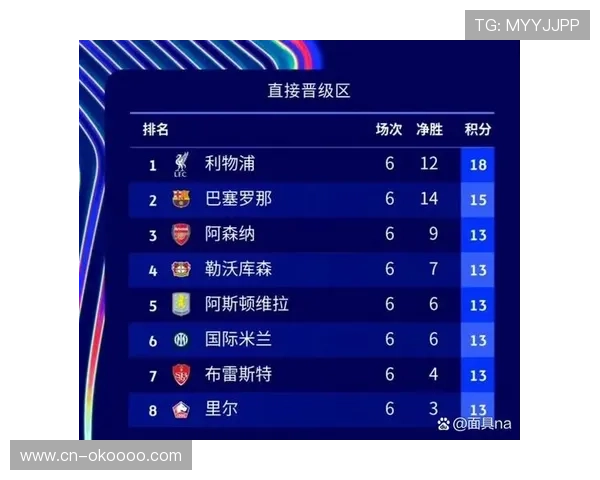 回顾皇马曼城近季欧冠交锋史，七年十一战成欧洲新宿敌